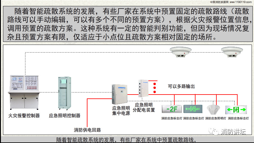 消防工程施工