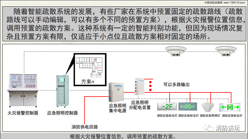 消防工程安装