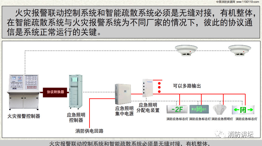 消防工程安装