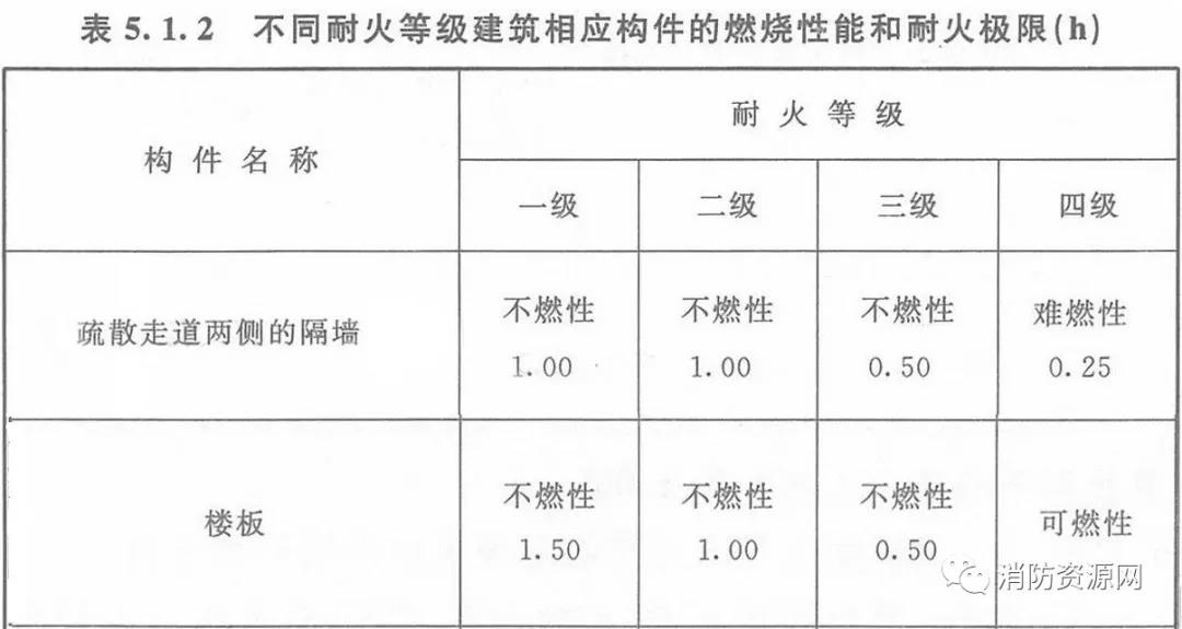 消防工程施工