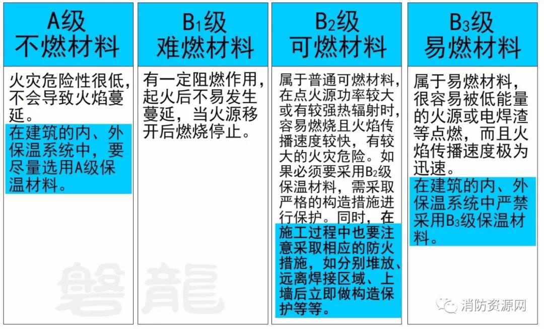 消防工程施工