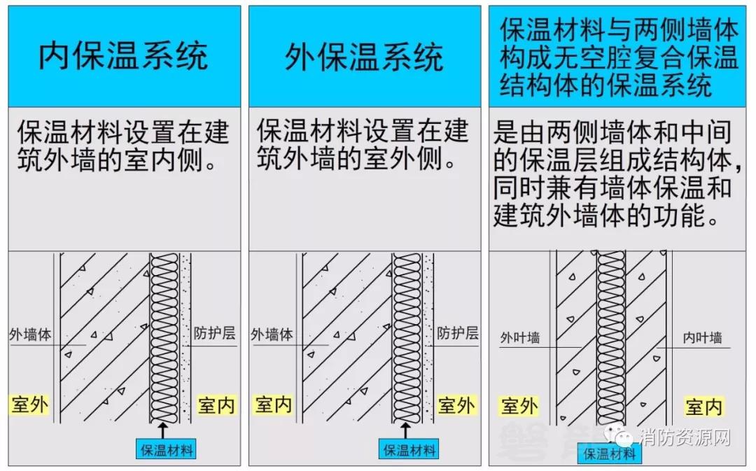 消防工程安装