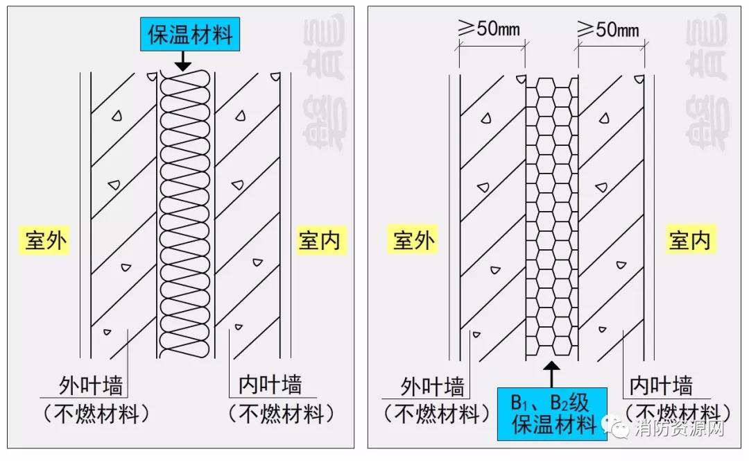 消防工程施工