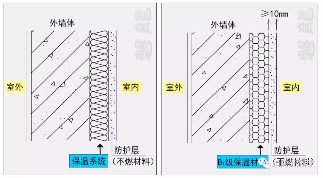 消防工程施工