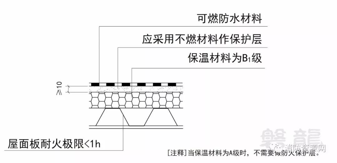 消防工程安装