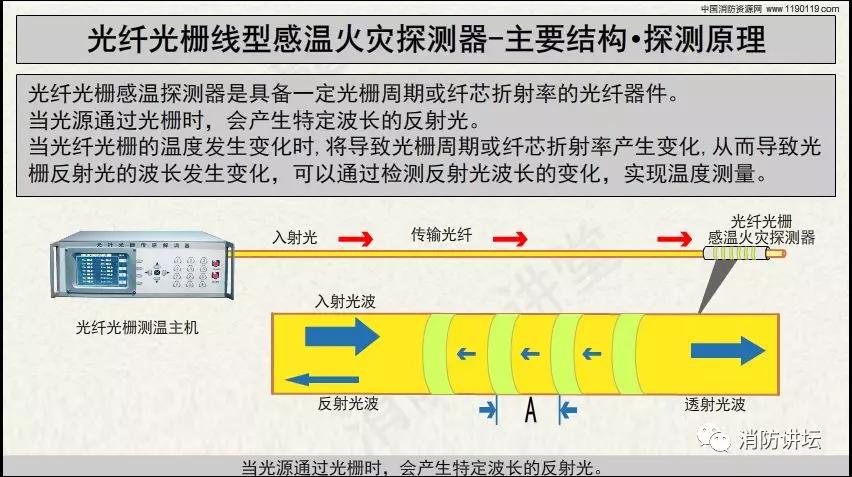 消防工程公司