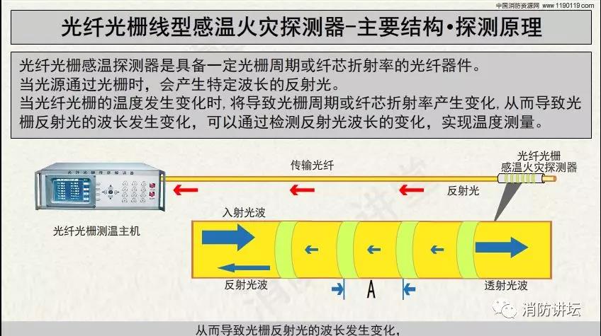 消防工程安装