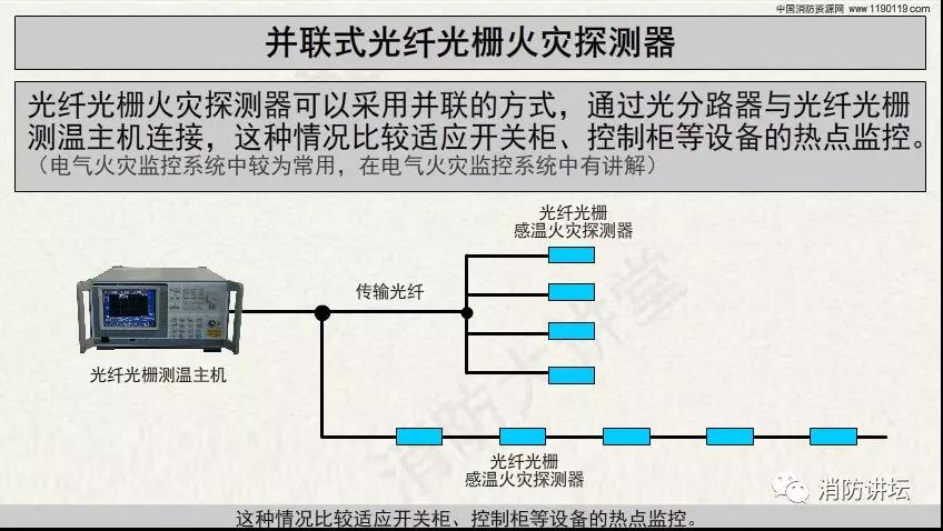 消防工程安装