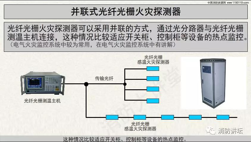 消防工程施工