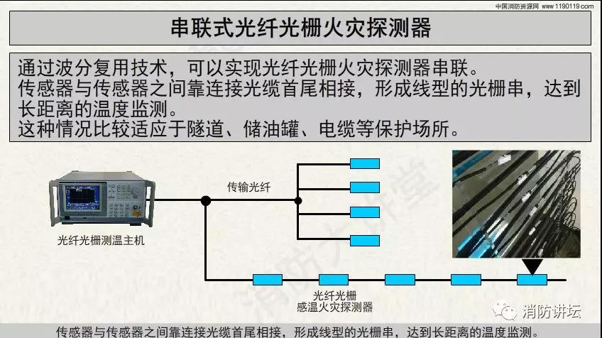 消防工程安装