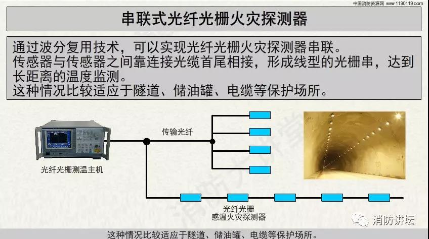 消防工程安装